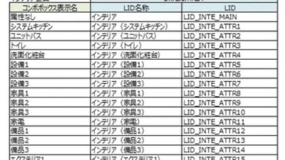 各要素の設計図書への出力