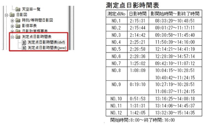 日影図に測定点日影時間割表を追加