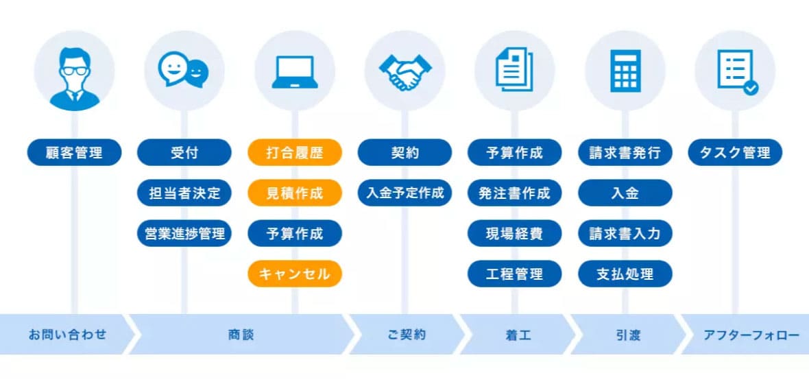 タテナビの機能