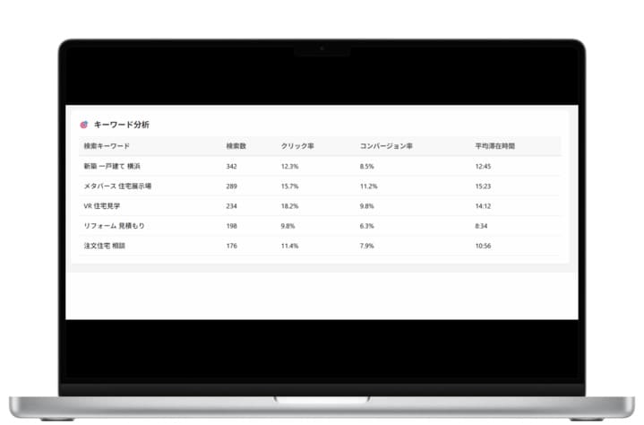 購買分析も行えます。どのキーワードからの流入かも確認できます。