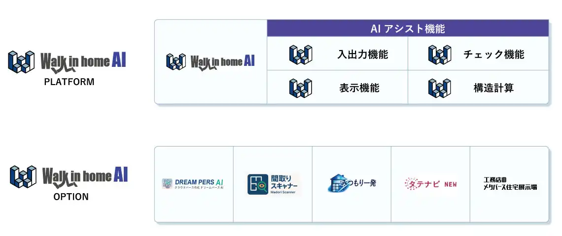 Walk in homr AIソリューション