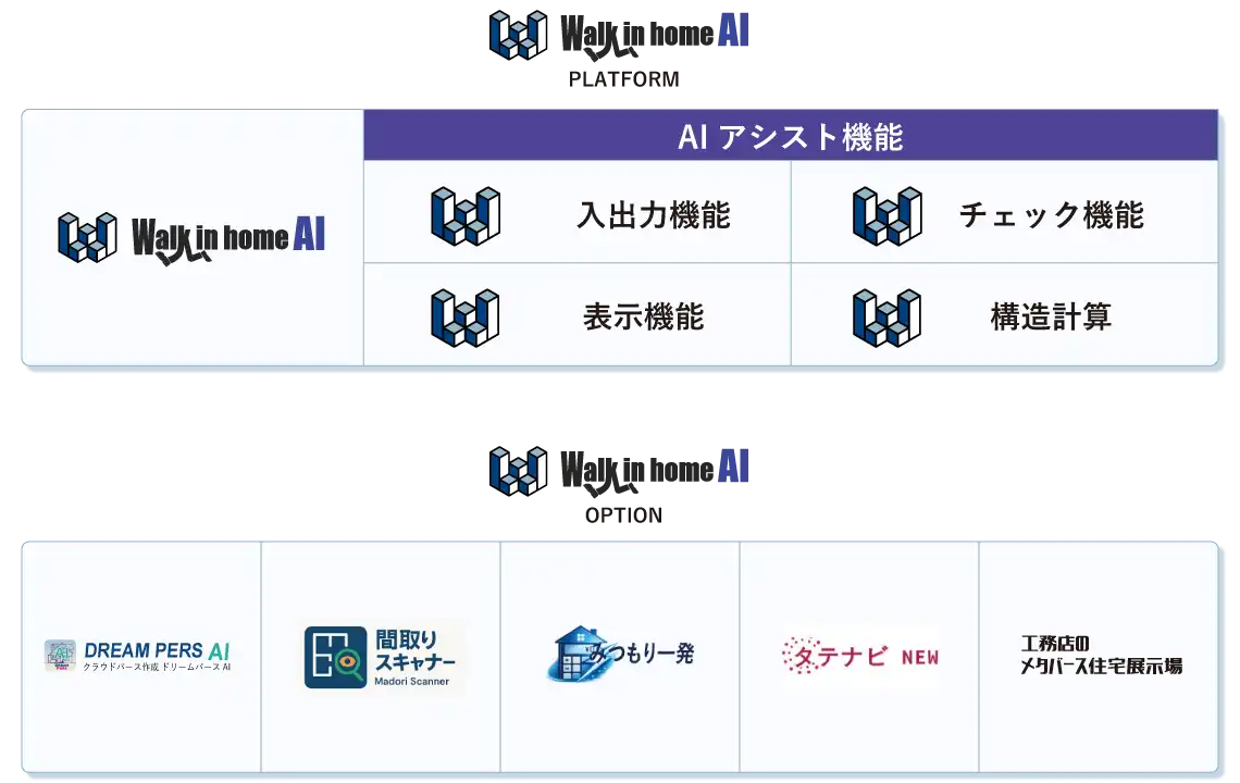 Walk in home AIとは